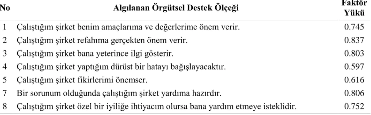 Tablo 3-4. Performans Ölçeği Keşifsel Faktör Analizi 