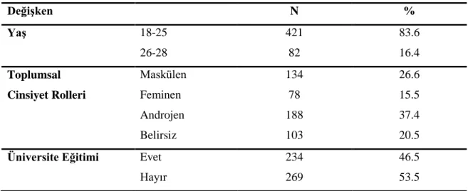 Tablo 3.1. Katılımcıların Demografik Özellikleri 