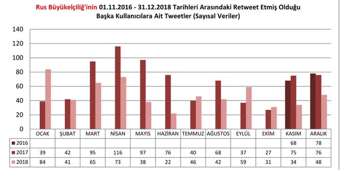 Şekil 4. 5: Amerikan Büyükelçiliği'nin Retweetlediği En Fazla  Beğeni Alan Donald Trump'a Ait Tweet 