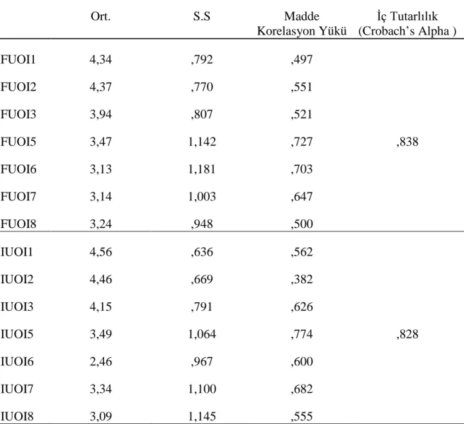 Tablo 3.5 - Fransa ve İngiltere Ülke Orijini İmajı Ölçeği 