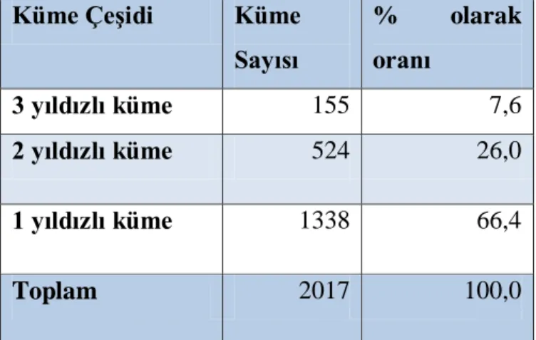 Tablo 3.1. AB‘deki Kümeler 