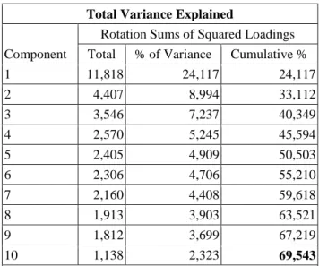 Tablo 3. 4- Total Variance Explained 