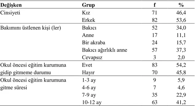 Tablo 2 Çocukların demografik özelliklerine ilişkin frekans ve yüzde dağılımları 