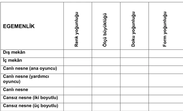 Tablo 2.7. Özen Modelinde Egemenlik Öğesi 
