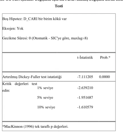Tablo 4.4. Cari İşlemler Değişkeni İçin İlk Farkı Alınmış Değişken Birim Kök  Testi 