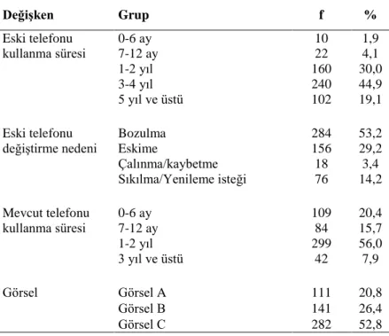 Tablo 3.3. Katılımcıların Cep Telefonu Sorularına İlişkin Yanıtlarının  Frekans ve Yüzde Dağılımı (N=534) 