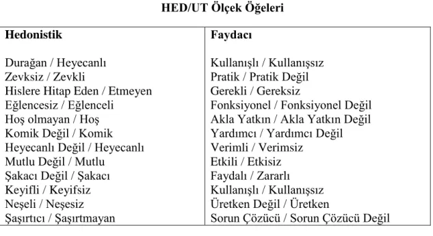 Şekil 2.8. Hedonistik ve Faydacı Ölçek Öğeleri 