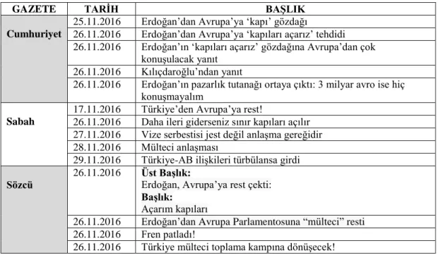 Tablo 4.7: “Kapıları Açarız” Söylemi Hakkında Anaakım Gazetelerde Yayınlanan Haberler 