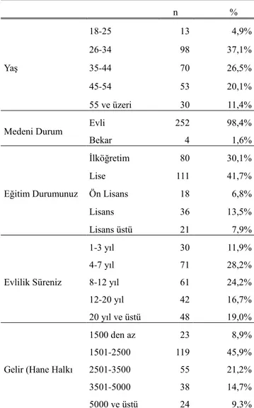 Tablo 4.1: Katılımcıların Demografik Özelliklerinin Yüzdesel Dağılım Tablosu 