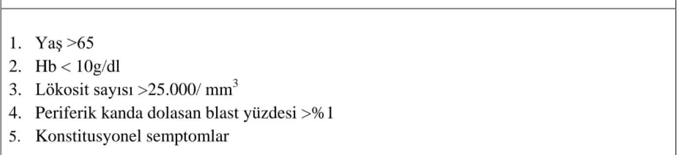 Tablo 9. Primer Miyelofibrozis  IPSS risk skorlaması(60) 