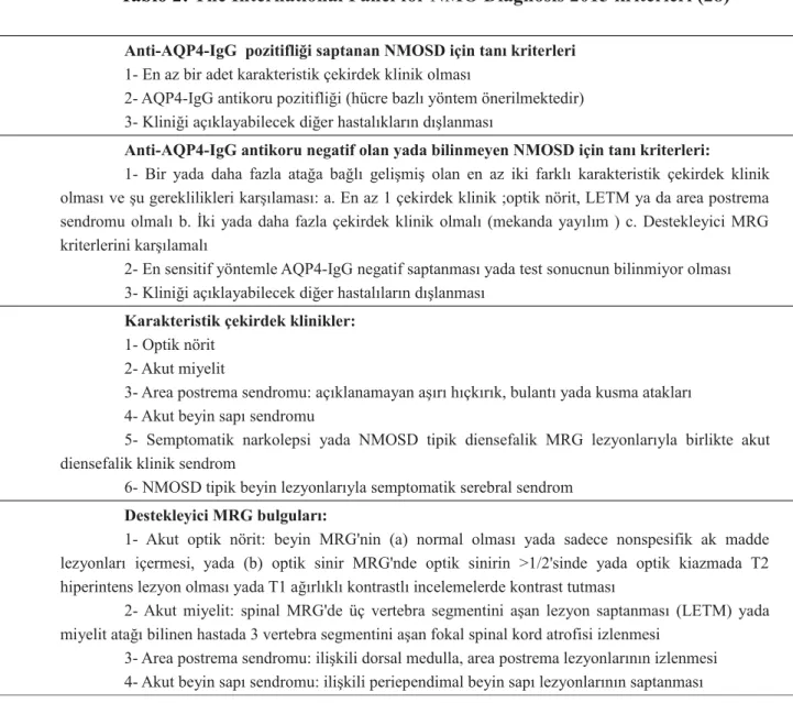 Tablo 2:  The International Panel for NMO Diagnosis 2015 kriterleri (28)