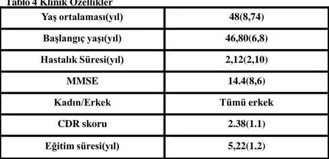 Tablo 4 Klinik Özellikler 