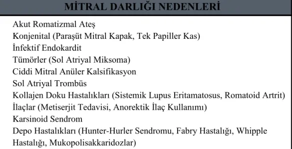 Tablo 1.  Mitral Darlığı Nedenleri 