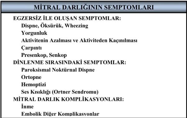 Tablo 3.  Mitral Darlığı Semptomları 