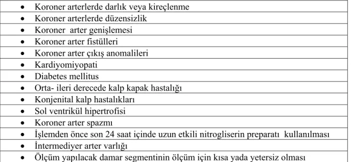 Tablo 1: Dışlanma kriterleri 