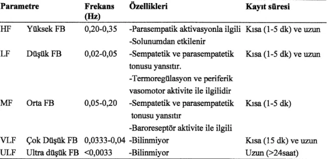 Tablo II