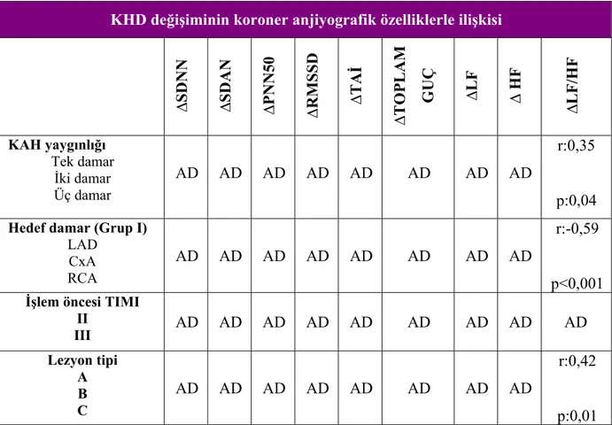 Tablo XIV 