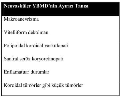 Tablo 1: Neovasküler YBMD ile karıĢabilen klinik durumlar 