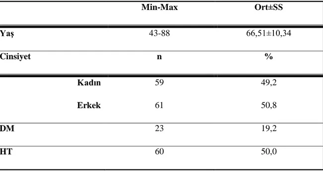 Tablo 3: Yaş ve Cinsiyet Dağılımı 