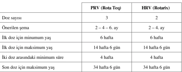 Tablo 1.  Rotavirüs afl›lar› için öneriler.