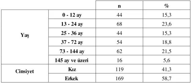 Tablo 2 .  Tüm olgular›n yafl ve cinsiyet da¤›l›m›