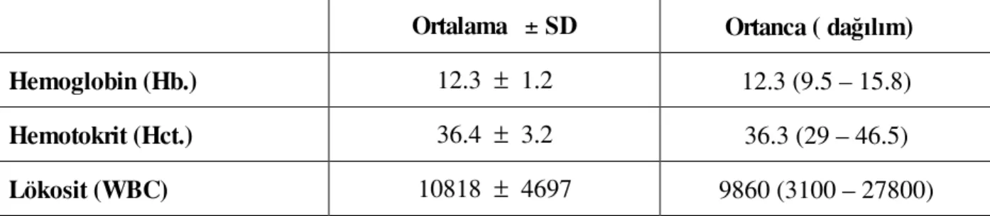 Tablo 10.  Tüm olgular›n laboratuar de¤erlerinin da¤›l›m›