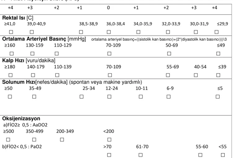 Tablo 2.2: Acute Physiology And Chronic Health Evaluation II (APACHE II) 