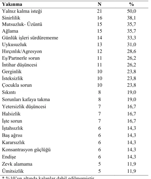 Tablo 3. En sık kendiliğinden bildirilen yakınmalar  