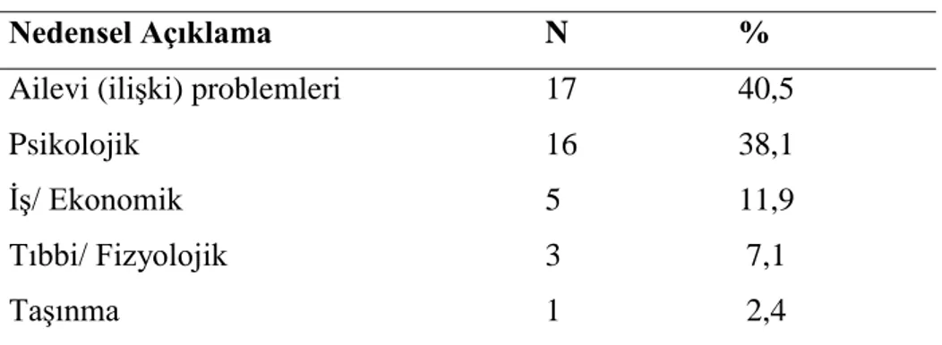 Tablo 8. En önemli sebep listesi gruplama 