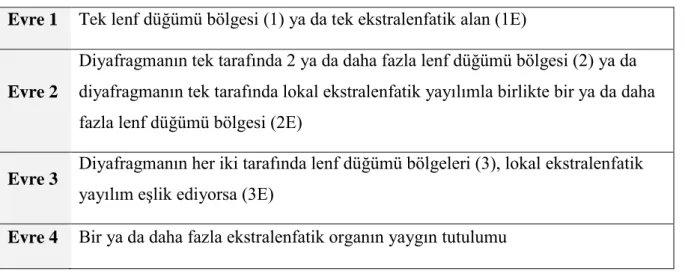 Tablo 4: Hodgkin lenfoma evrelemesi Ann-Arbor ölçütlerinin Costwold uyarlaması. (Türk 