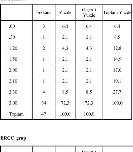 Tablo 7. ERCC-1 skorlarının dağılımı  ERCC_skor 