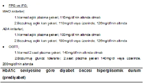 Tablo 1. Diyabetes mellitus (DM)  tanısı için WHO ve ADA kriterleri (2) 