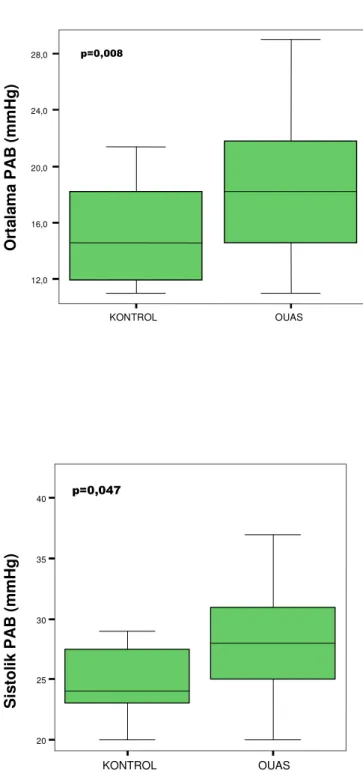 Grafik 8: Gruplar arasında ortalama  PAB’ larının   karşılaştırılması 