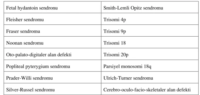 Tablo 5: ‹ntermamillar aral›¤›n genifl oldu¤u sendromlar (92)