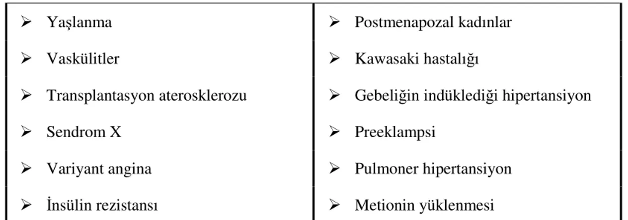 Tablo 4. Endotel bağımlı vazodilatasyonda bozulmaya yol açan durumlar 