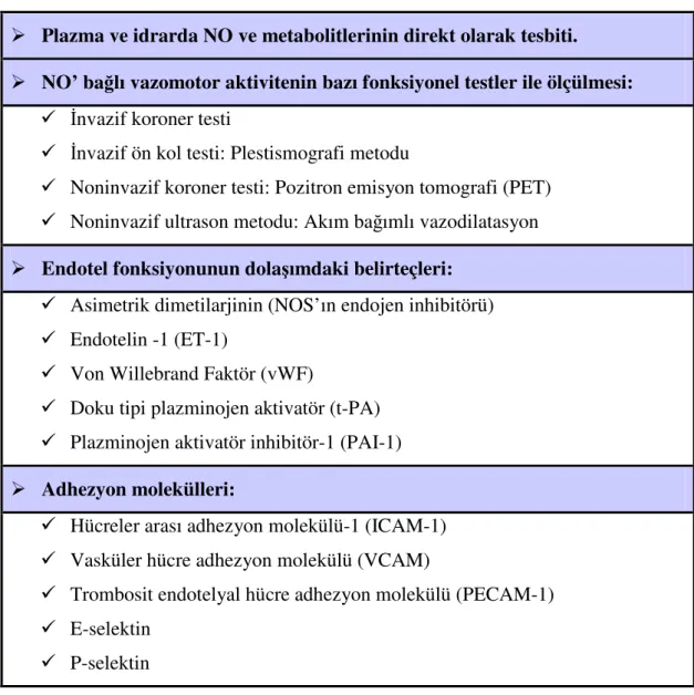 Tablo 4. Endotel Fonksiyonlarının Değerlendirme Yöntemleri 