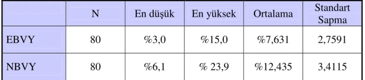 Tablo 10. KAH (+) hasta değerleri 