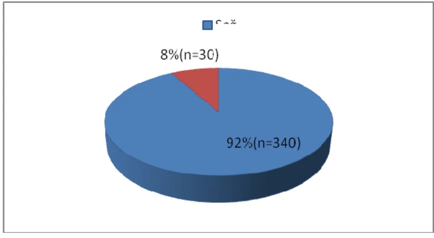 Grafik 1 : Olgularda çıkarılan lobların lokalizasyonlara göre dağılımı 