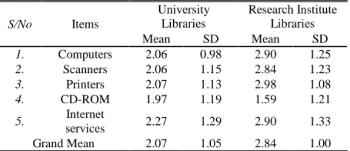 Table  II  lists  computer  technology  application  to  reference  services  in  university  and  research  institute  libraries