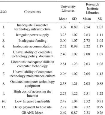TABLE III 