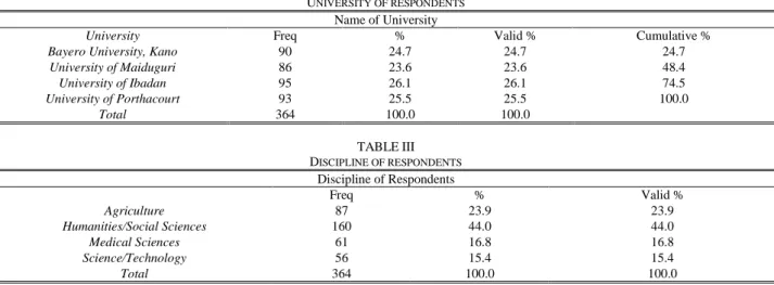 TABLE IV 