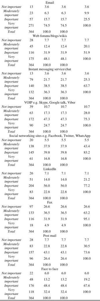 TABLE VI 
