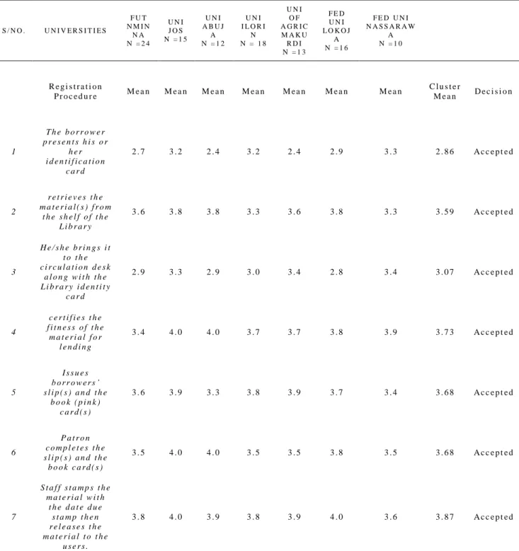 TABLE II 