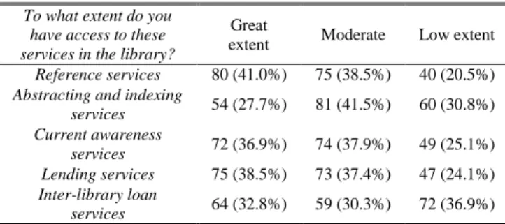 TABLE VI 