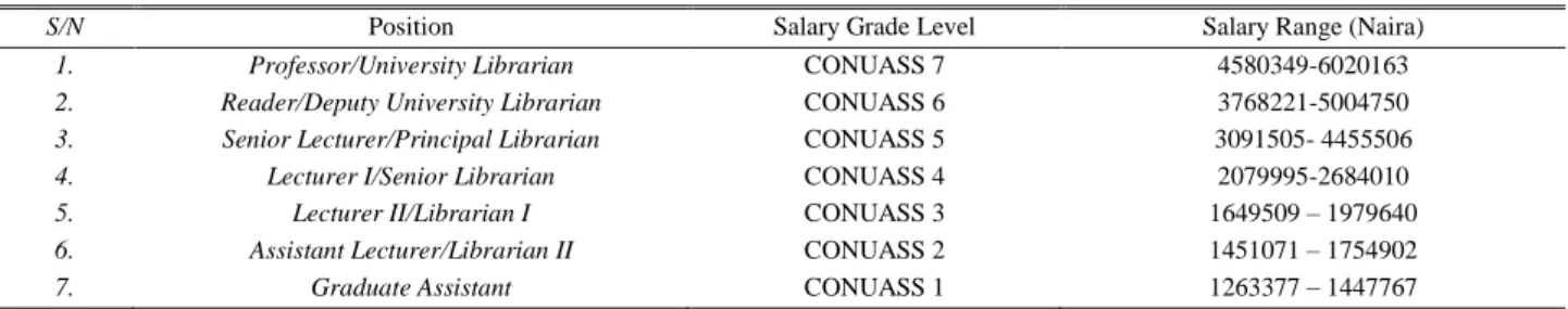 TABLE II 