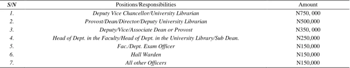 TABLE III 