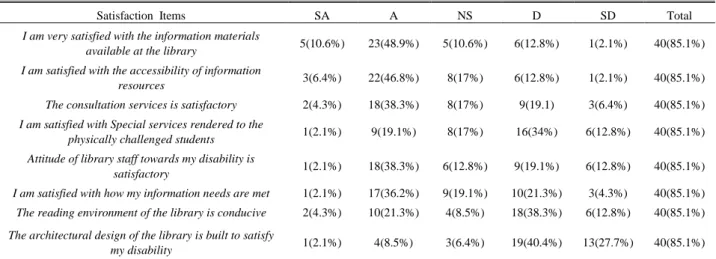 Table  6  shows  how  accessible  information  is  to  physically  challenged  students