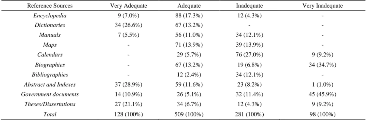 TABLE II 