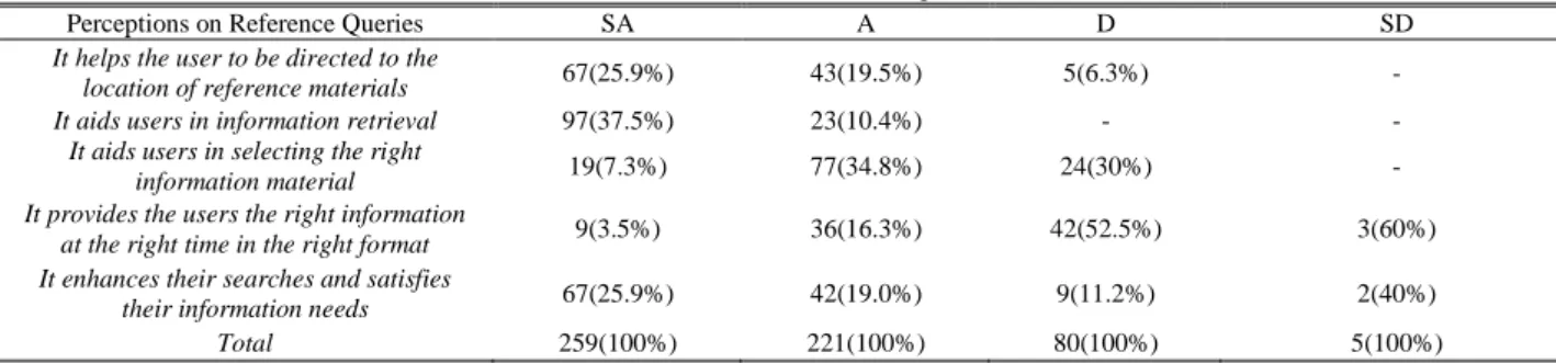 TABLE IV 