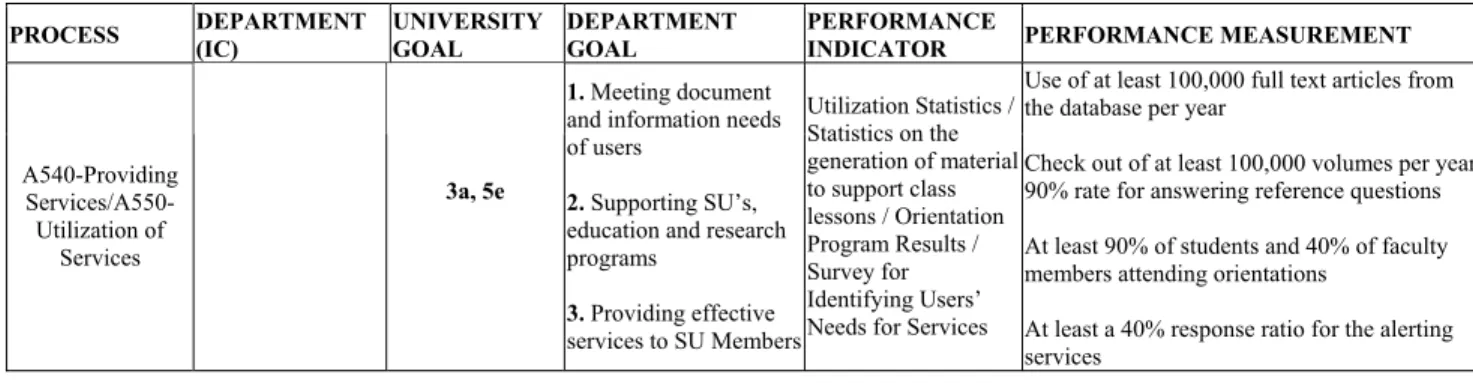 Table  5 -  IC  DEPARTMENT  GOALS,  PERFORMANCE  INDICATORS  AND 